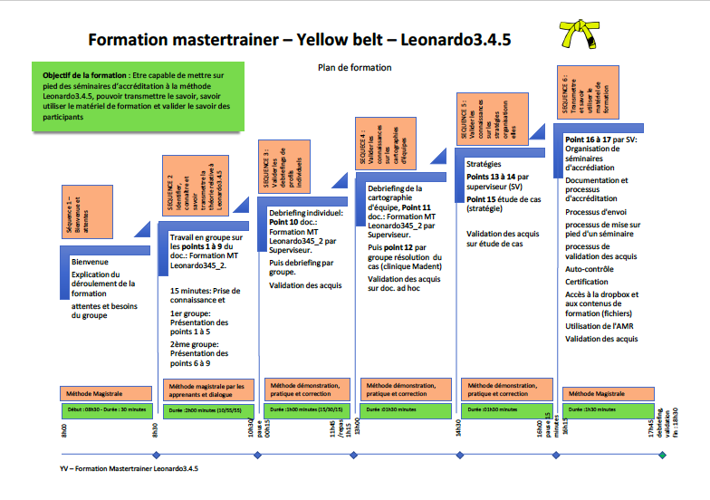 Offre de formation