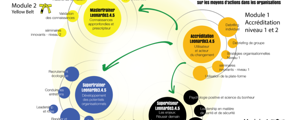 PLAN_LEONARDO_ACADEMY_4_LEVELS_DOUBLE_PAGE 01