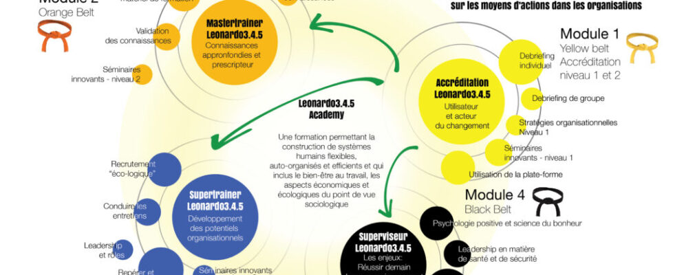 PLAN_LEONARDO_ACADEMY_4_LEVELS_DOUBLE_PAGE_NEW